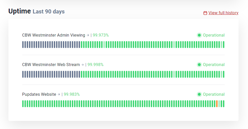Status-dashboard.PNG