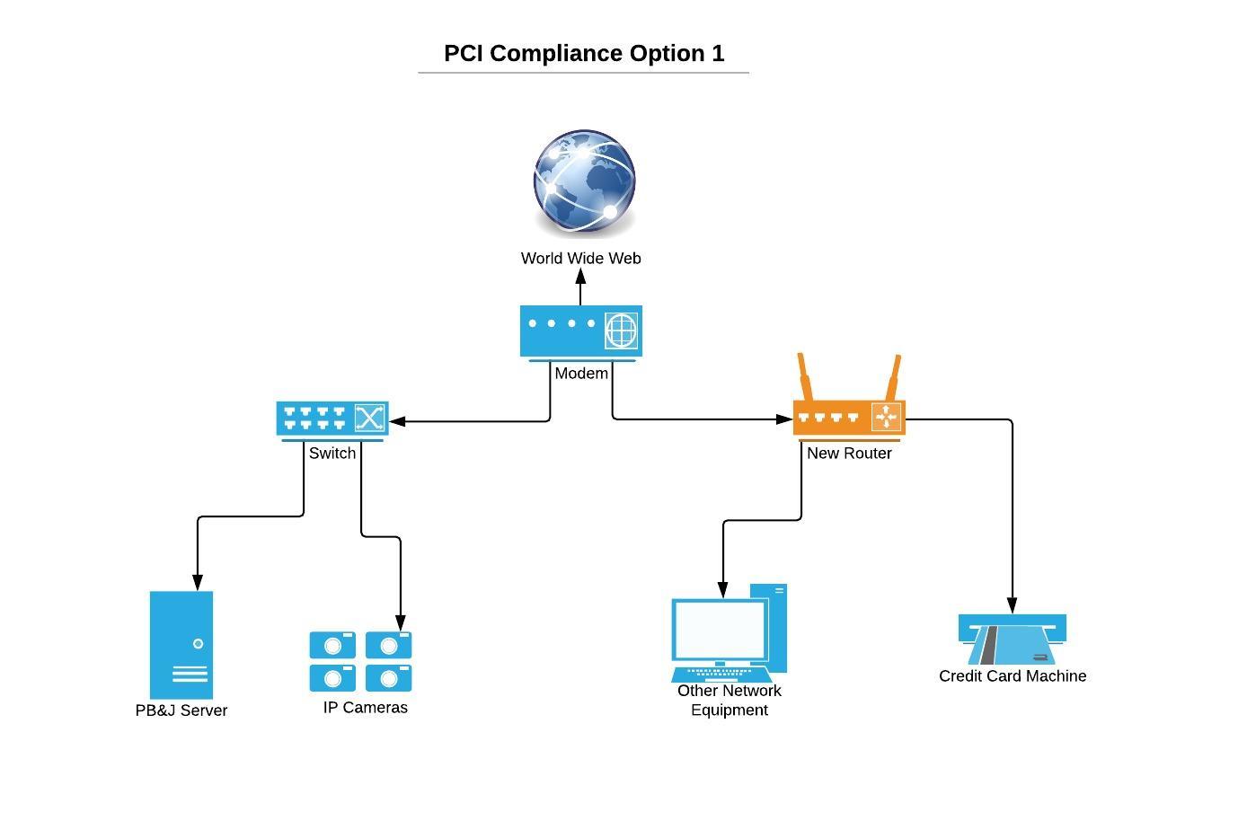 PCI_Compliance_Opt_1.jpeg