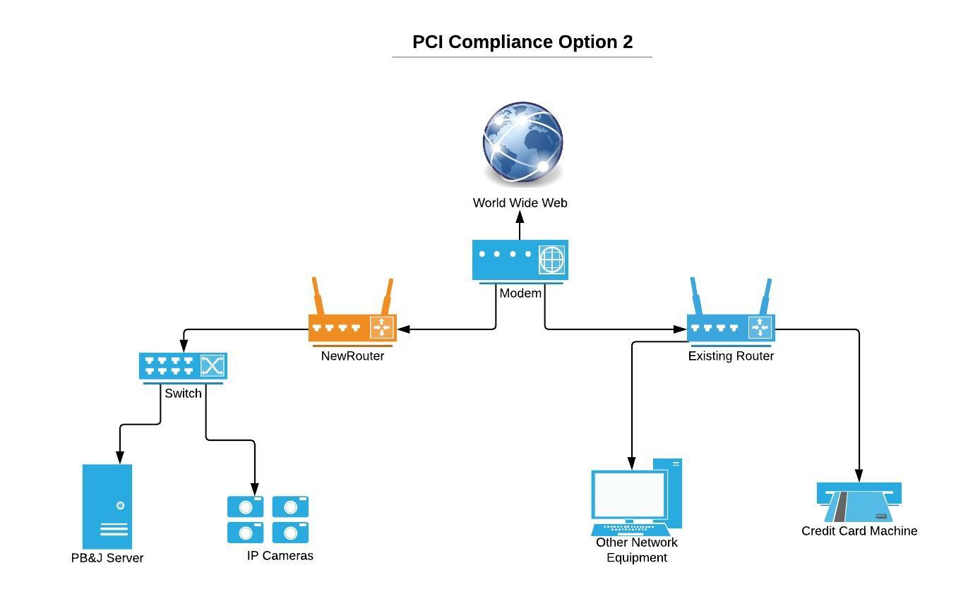 PCI_Compliance_Opt_2.jpeg